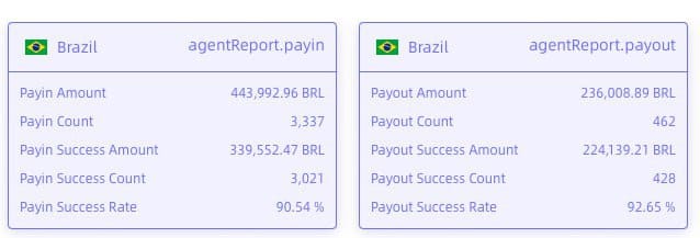 🇧🇷 Оффер на PIX