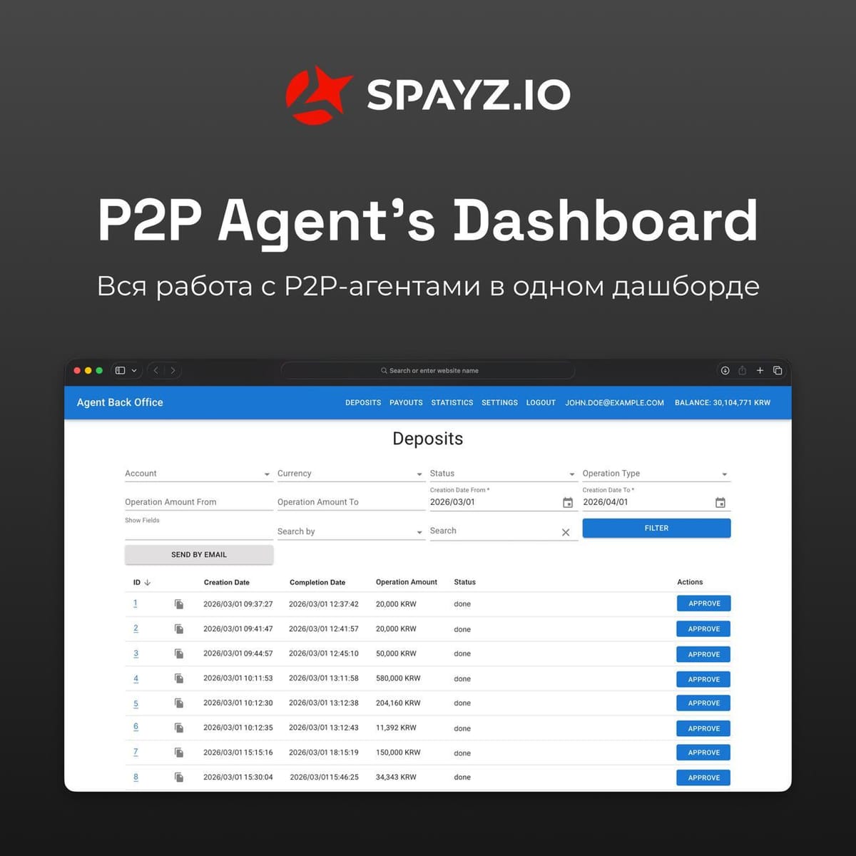😁 P2P Agent’s Dashboard от SPAYZ.io — платформа для тех, у кого агентская сеть уже есть, а автоматизированной системы ещё нет