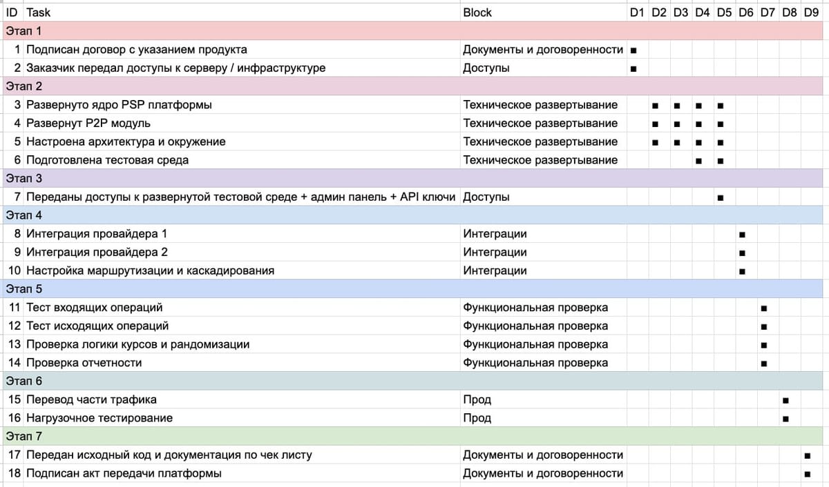 💳 Оффер на готовую PSP платформу