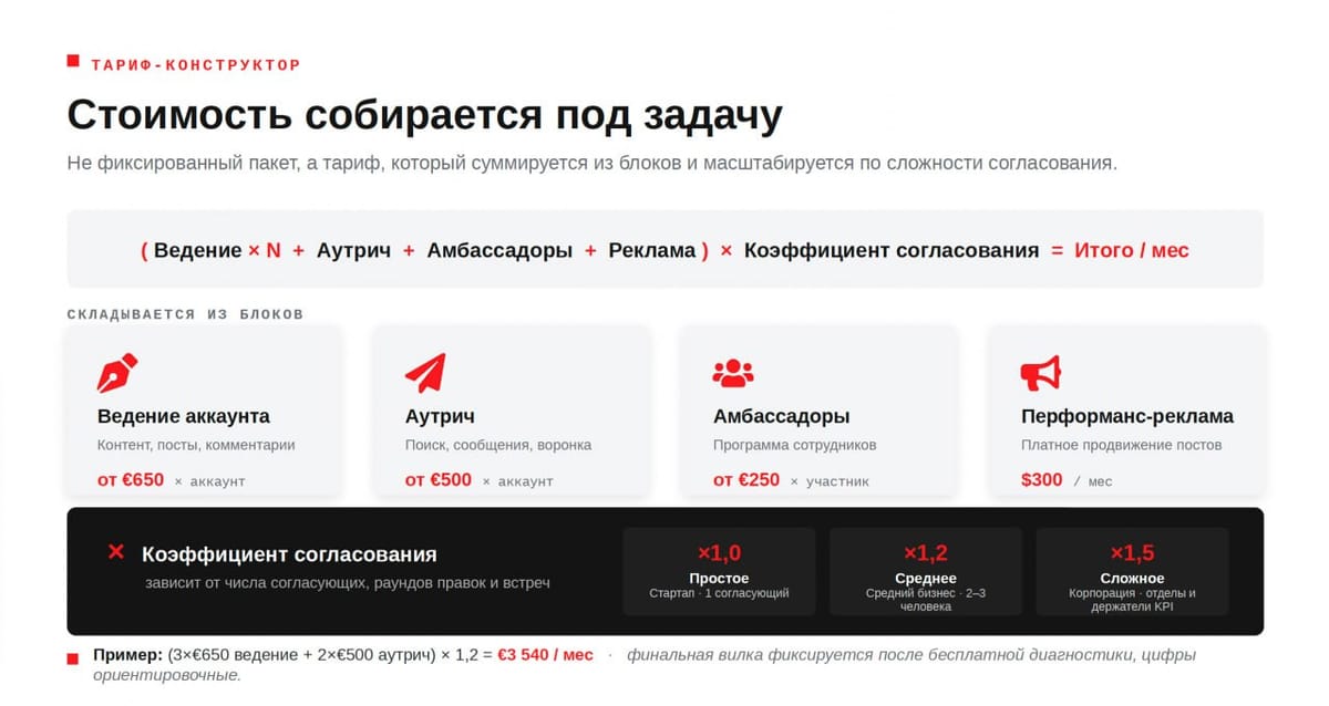 📱 Превратите ваш LinkedIn в источник офферов для работы, лидов, инвесторов, партнеров и полезных контактов – всего за 1,5 часа в неделю