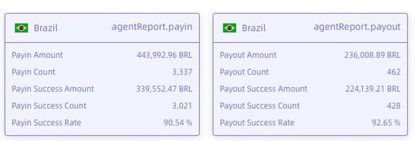🇧🇷 Оффер на PIX