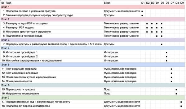 💳 Оффер на готовую PSP платформу