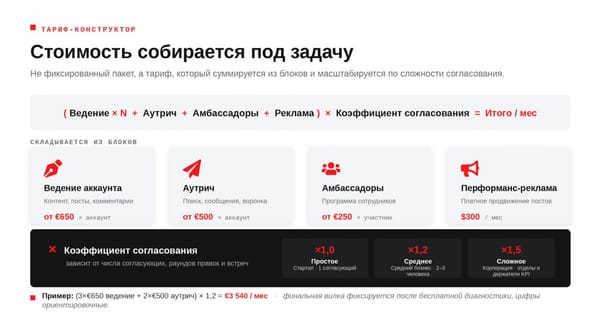 📱 Превратите ваш LinkedIn в источник офферов для работы, лидов, инвесторов, партнеров и полезных контактов – всего за 1,5 часа в неделю