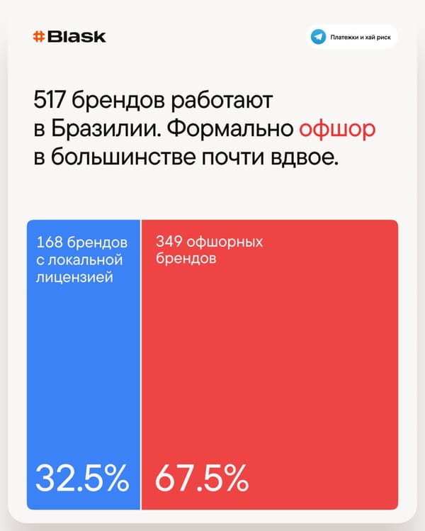 📃 Офшорный барометр: Бразилия – офшора меньше, но платежи для него могут стать дороже